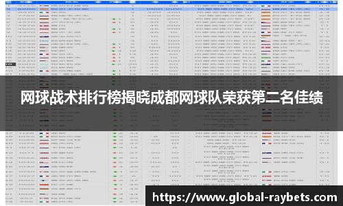 网球战术排行榜揭晓成都网球队荣获第二名佳绩